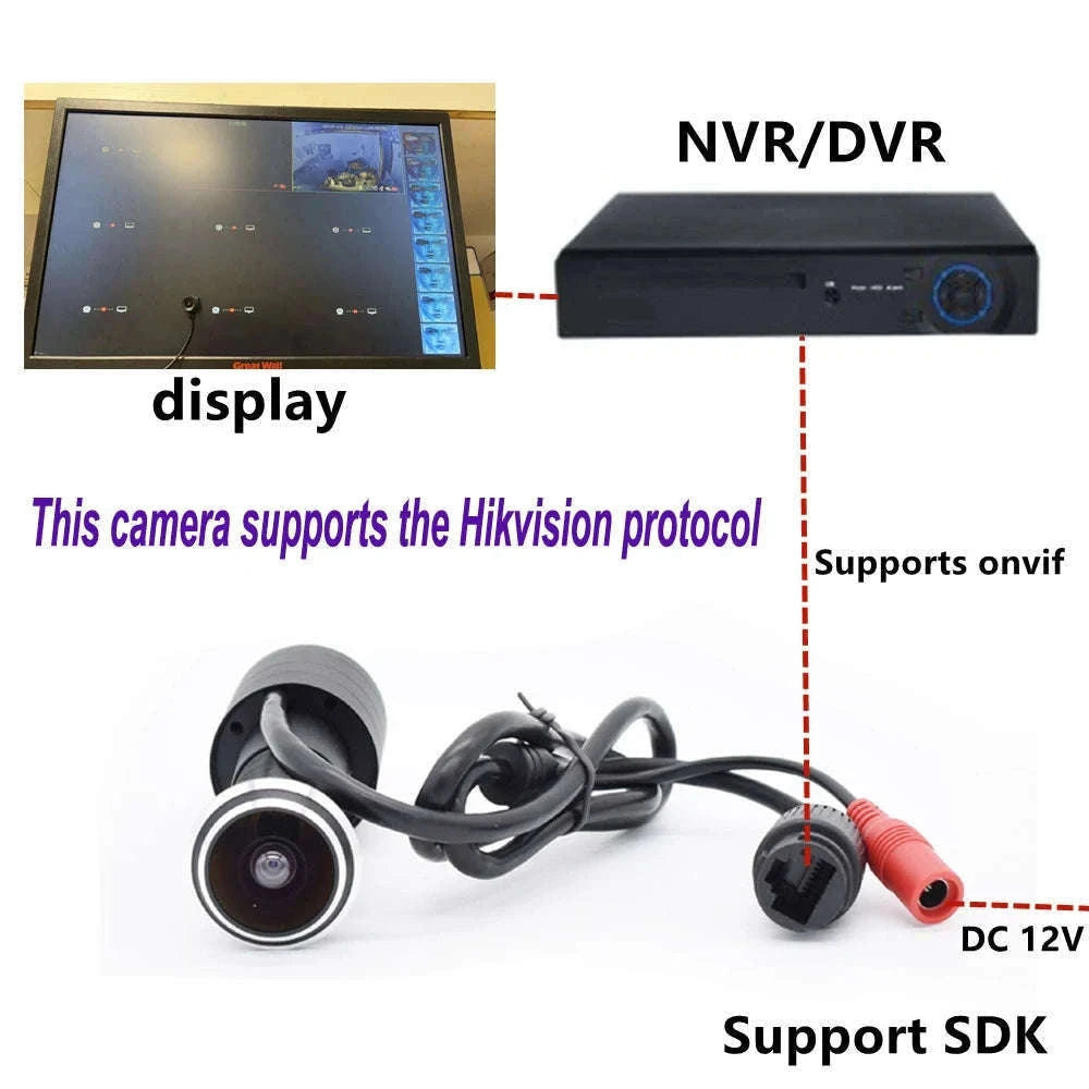 5MP Peephole IP Camera with Motion Detection and Alarm-wifi POE version