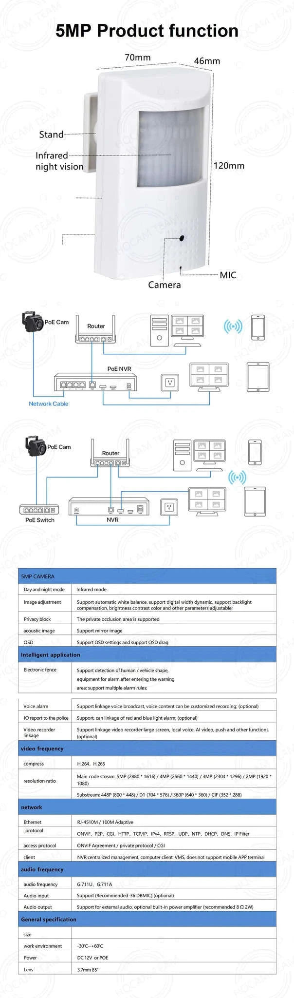 5MP POE Indoor IP Camera with 940nm IR and Vehicle Detection-POE in speaker