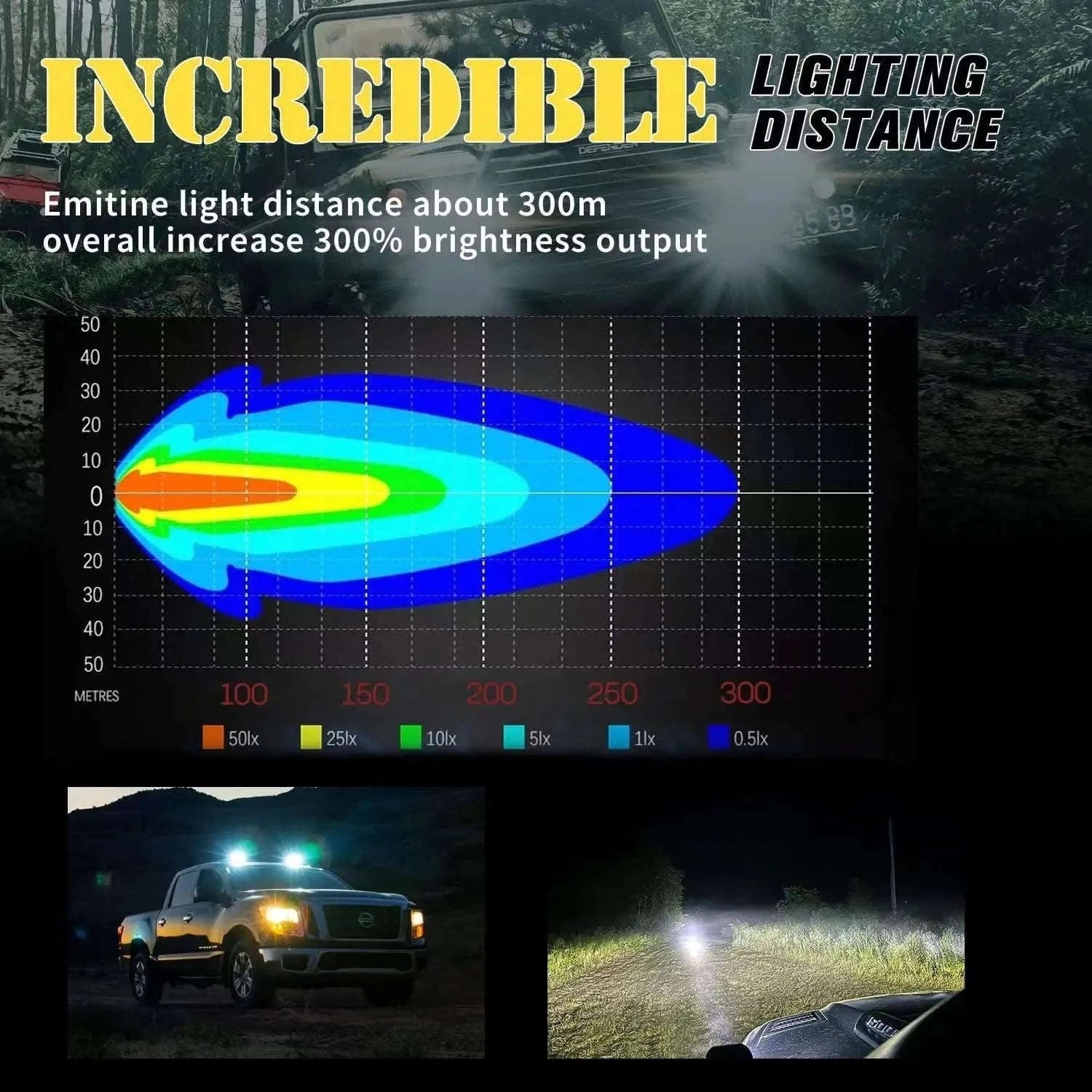 6.3 Inch 75W LED Flood Work Light 98000LM IP67-1pcs 75W