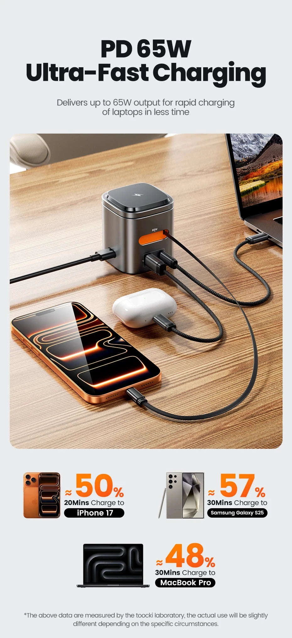 6-in-1 80W GaN Charging Station with Wireless & Retractable Cable-US Plug