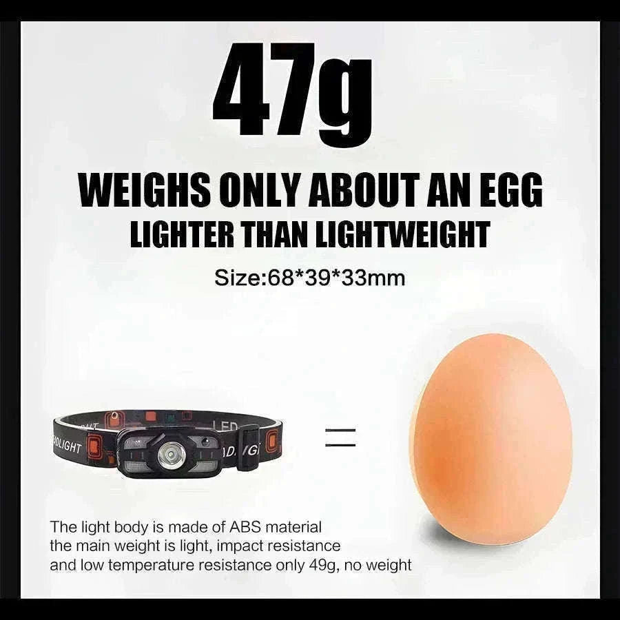6 Lighting Modes USB Rechargeable LED Headlamp with Built-In Battery-WH0188-3PCS