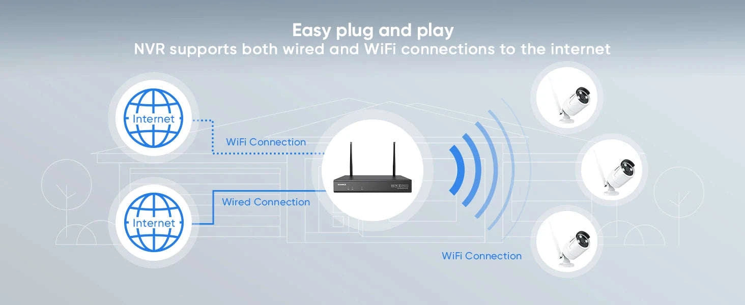 6-Pack 5MP Wi-Fi Outdoor Security Camera Kit with 10CH NVR-6PCS CAMERAS / spain / 1T