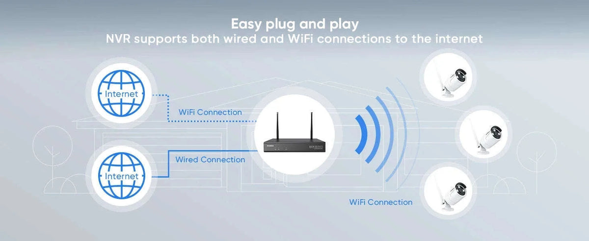 6-Pack 5MP Wi-Fi Outdoor Security Camera Kit with 10CH NVR-6PCS CAMERAS / spain / 1T