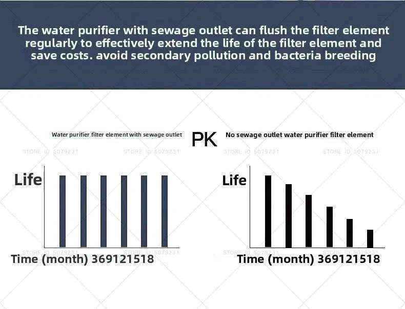 6-Stage Ultrafiltration Water Purifier Tap Filter 1.5L/min-6STAGE WATERPURIFIER