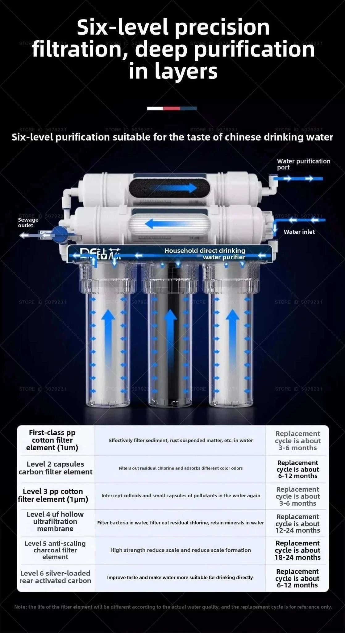 6-Stage Ultrafiltration Water Purifier Tap Filter 1.5L/min-6STAGE WATERPURIFIER
