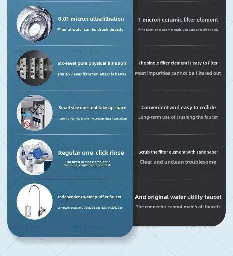 6-Stage Ultrafiltration Water Purifier Tap Filter 1.5L/min-6STAGE WATERPURIFIER