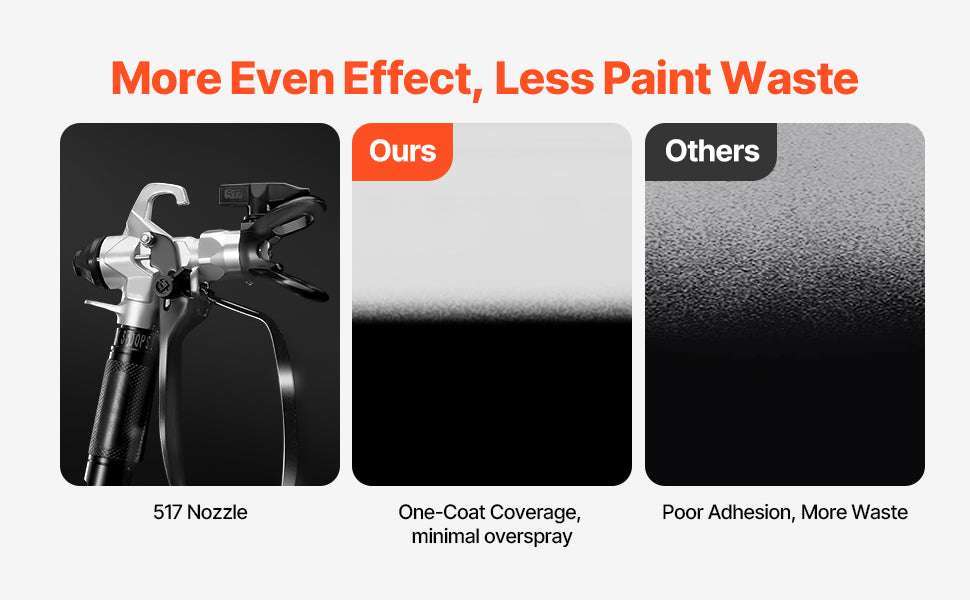 650W Airless Paint Sprayer 3000 PSI with Extension Rod & Hose-650W 0.25GPM / United States