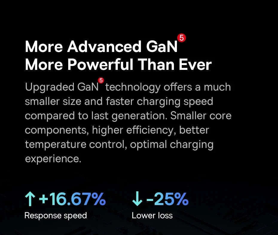 65W GaN Fast Charger with Dual USB-C & USB Ports for Laptop Phone-EU Plug White