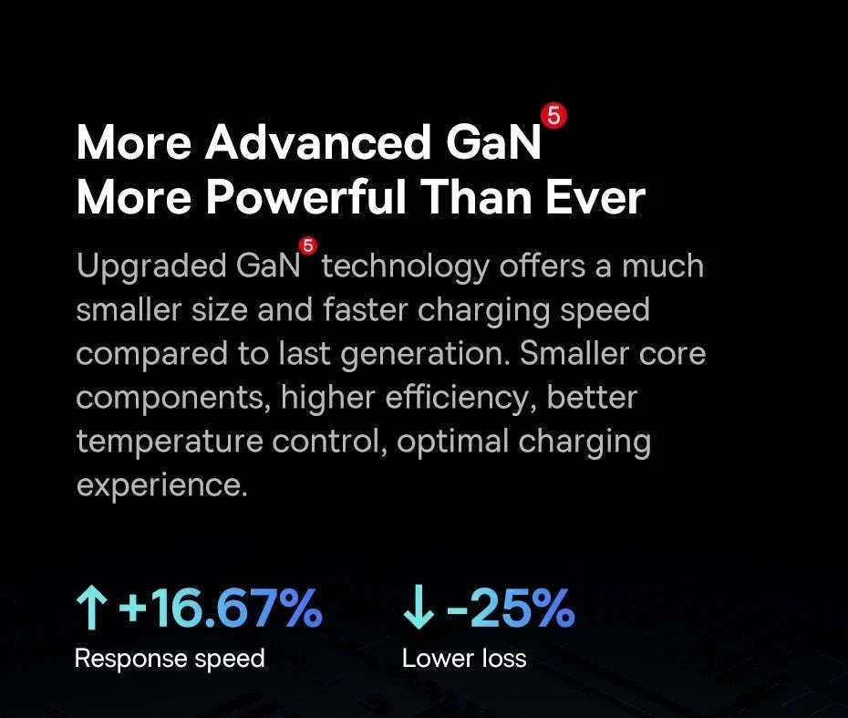 65W GaN Fast Charger with Dual USB-C & USB Ports for Laptop Phone-EU Plug White