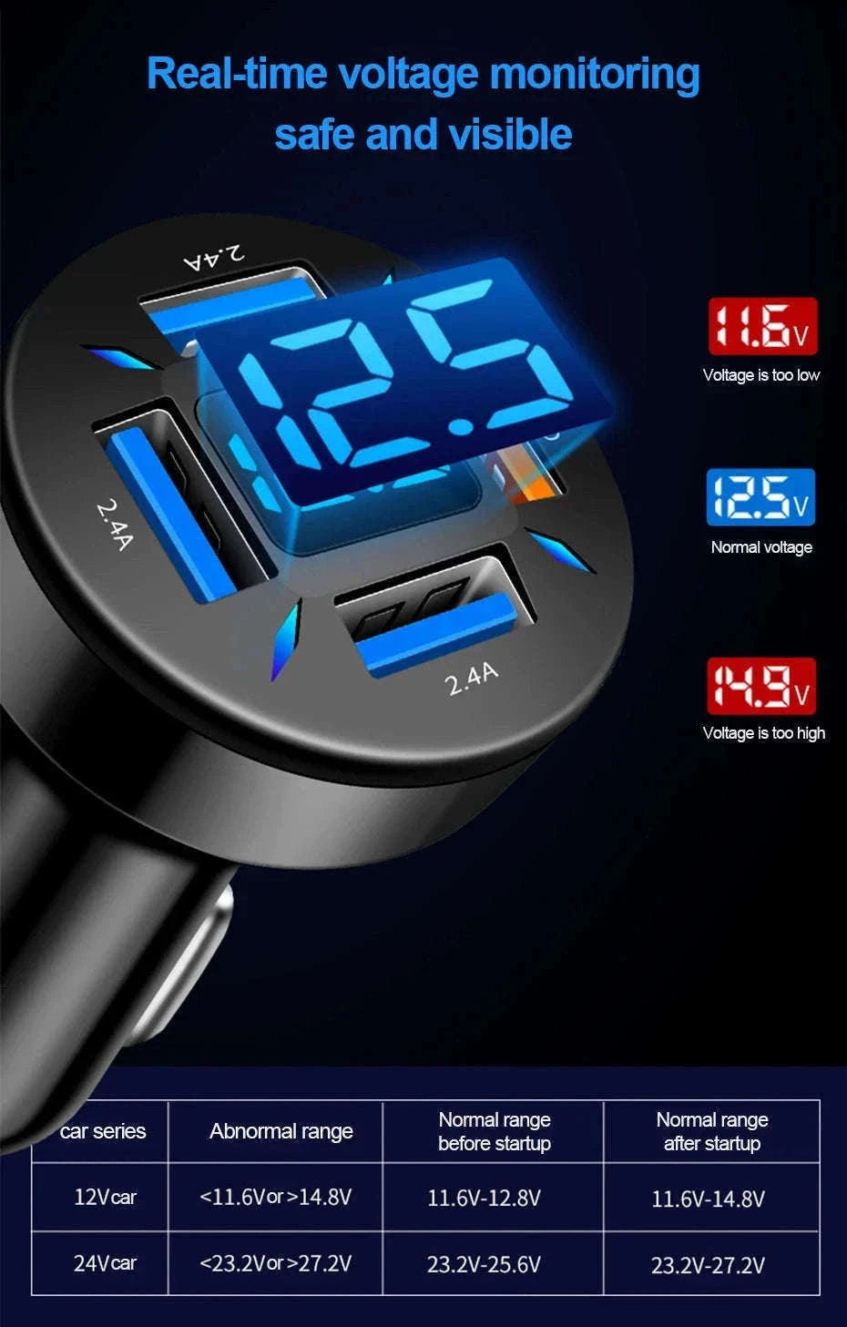 66W Car Charger with 4 USB Ports and Voltage Display-Super Charge 1PC