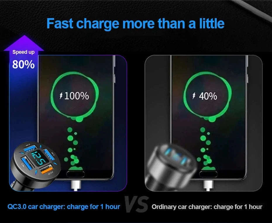 66W Car Charger with 4 USB Ports and Voltage Display-Super Charge 1PC