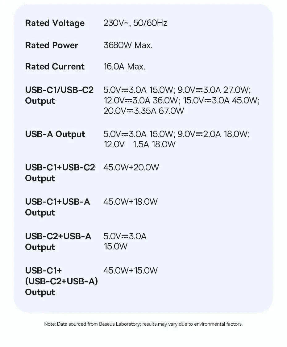 67W GaN Fast Charging Power Strip with 6 Ports and 3 AC Outlets-67W Black EU 220V