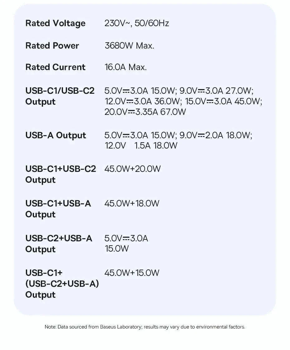 67W GaN Fast Charging Power Strip with 6 Ports and 3 AC Outlets-67W Black EU 220V