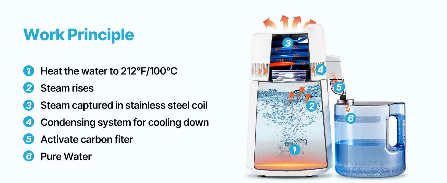 6L Countertop Water Distiller 900W White-6L White / United States