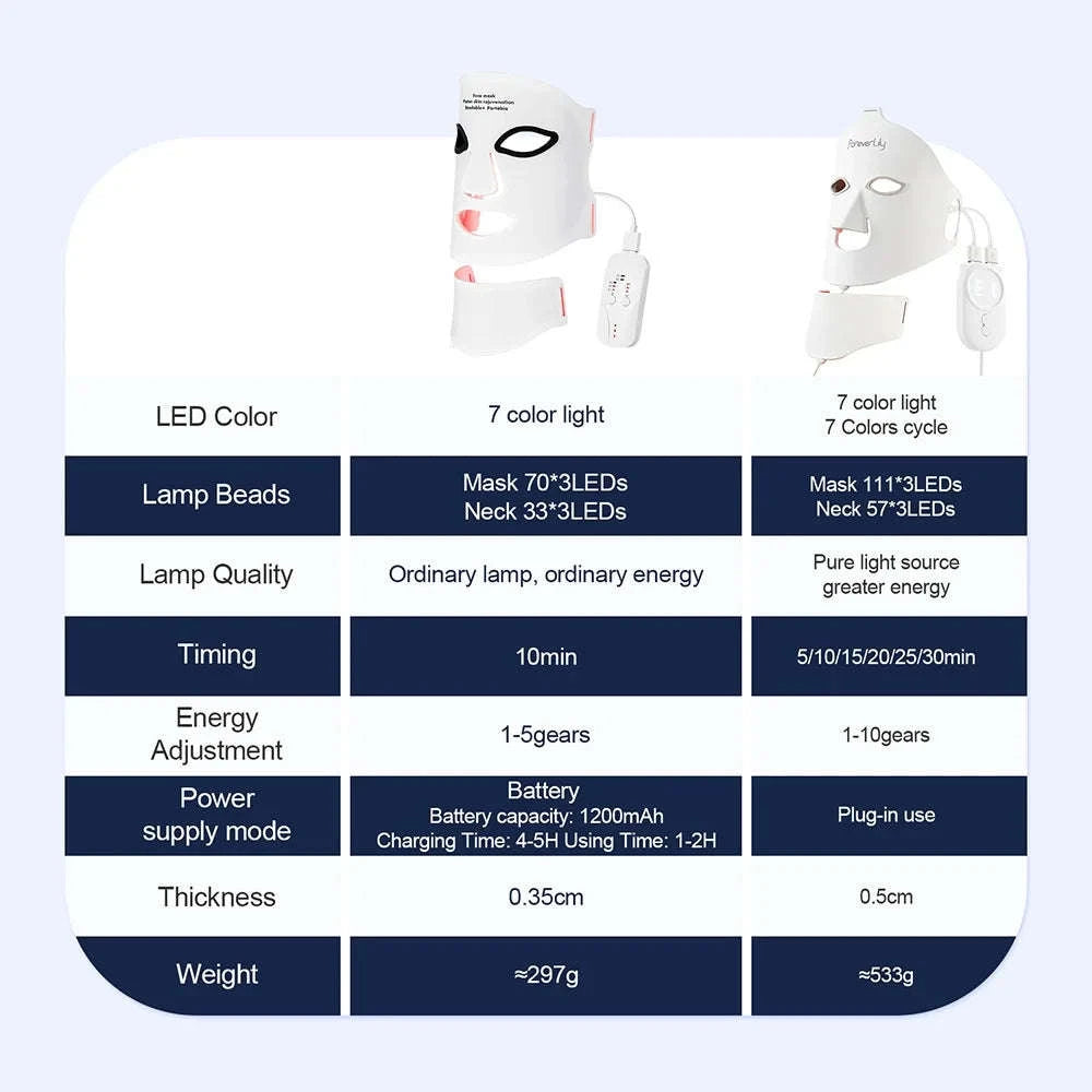 7 Color LED Silicone Face & Neck Mask for Skin Rejuvenation-WHITE / United States