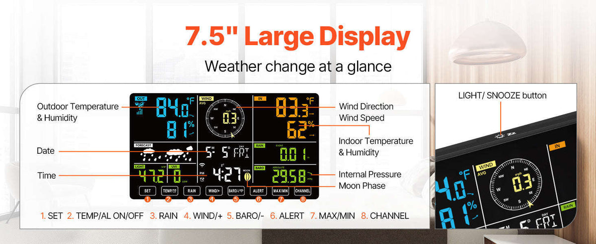 7-in-1 WiFi Weather Station with Solar Sensor & 7.5" Display-CZECH REPUBLIC