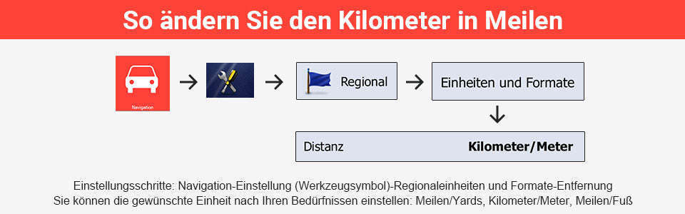 7-Inch GPS Navigation for Cars, Trucks and Buses with Europe Maps-7" / Europe / Germany
