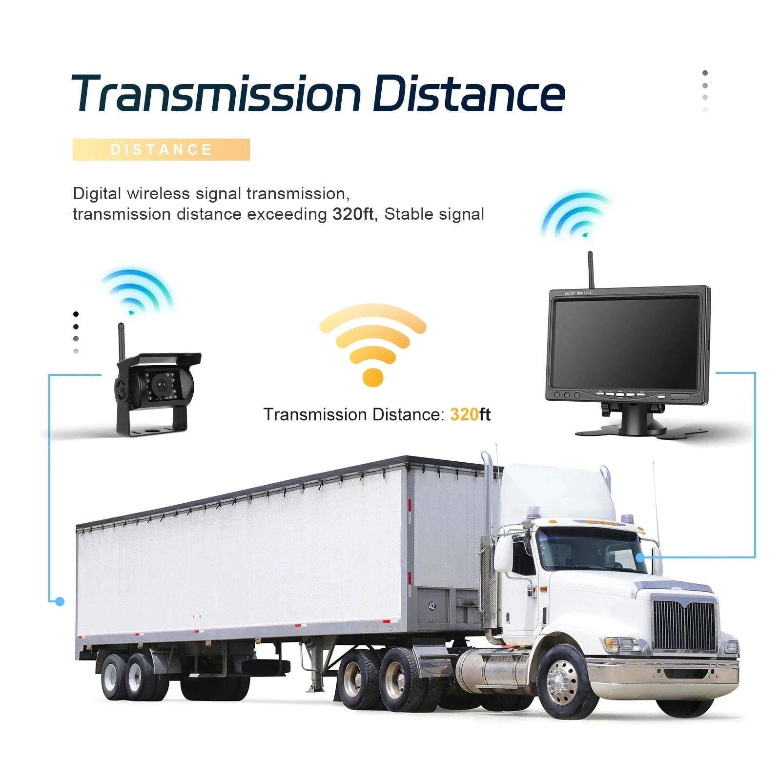 7-Inch IPS Wireless Rearview Camera System for RV, Truck & Trailer-Monitor with 1 Camera / Germany