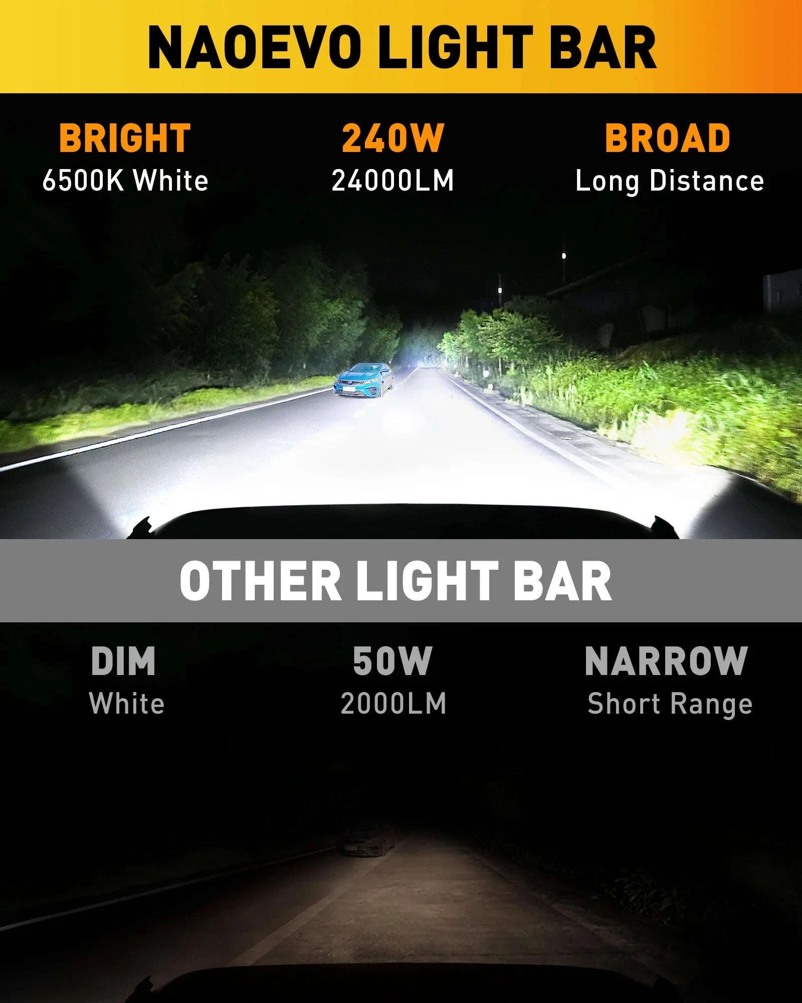 7 Inch LED Light Bar 240W Waterproof Work Light-7inch Work Light