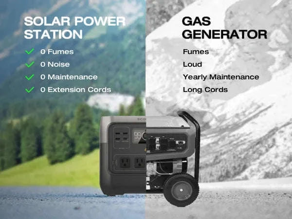 716Wh Solar Generator with 100W Waterproof Solar Panel-R2PL and 160W / US / United States