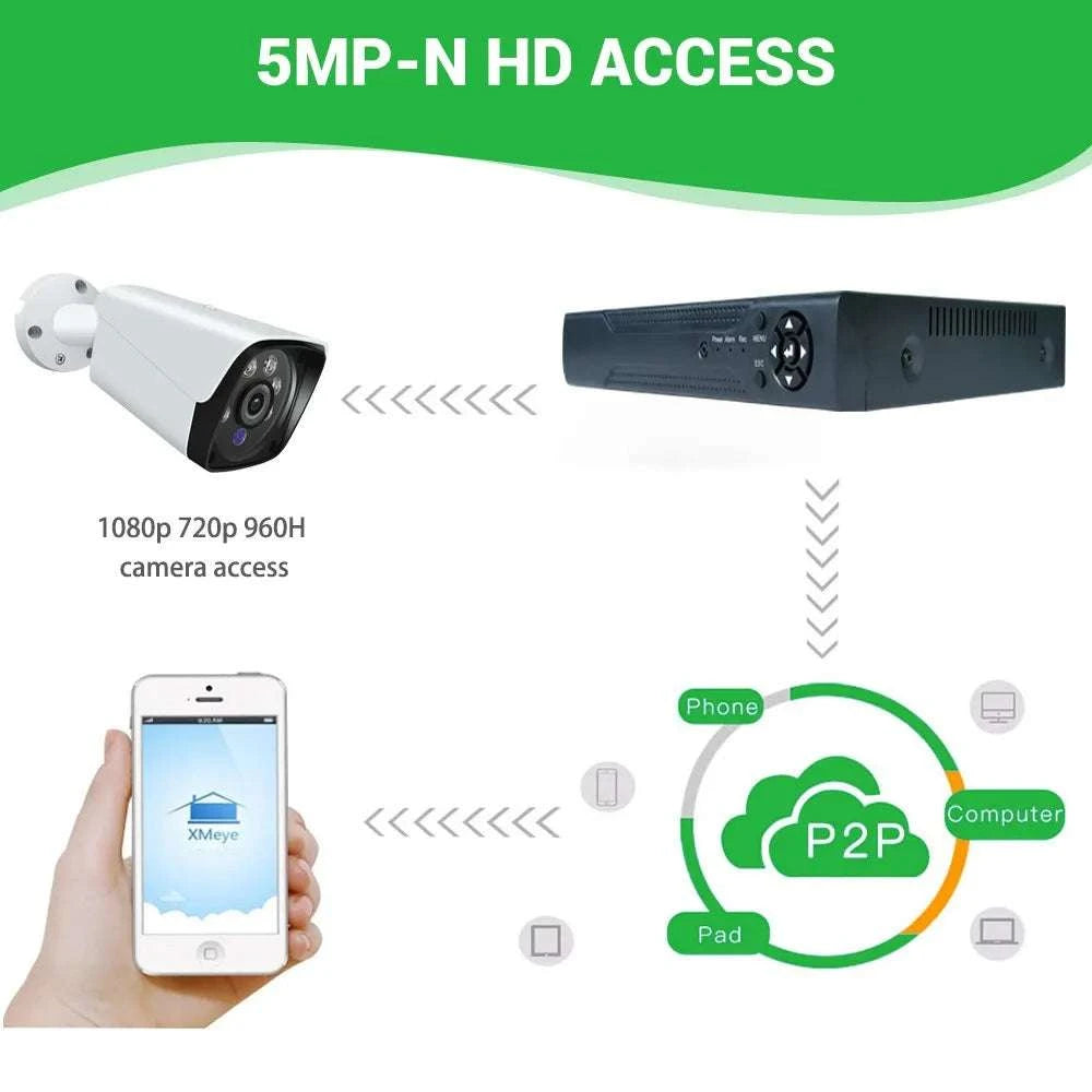 8 Channel H.265 DVR Recorder for CCTV System with Motion Detection-United States / 8CH / US Plug