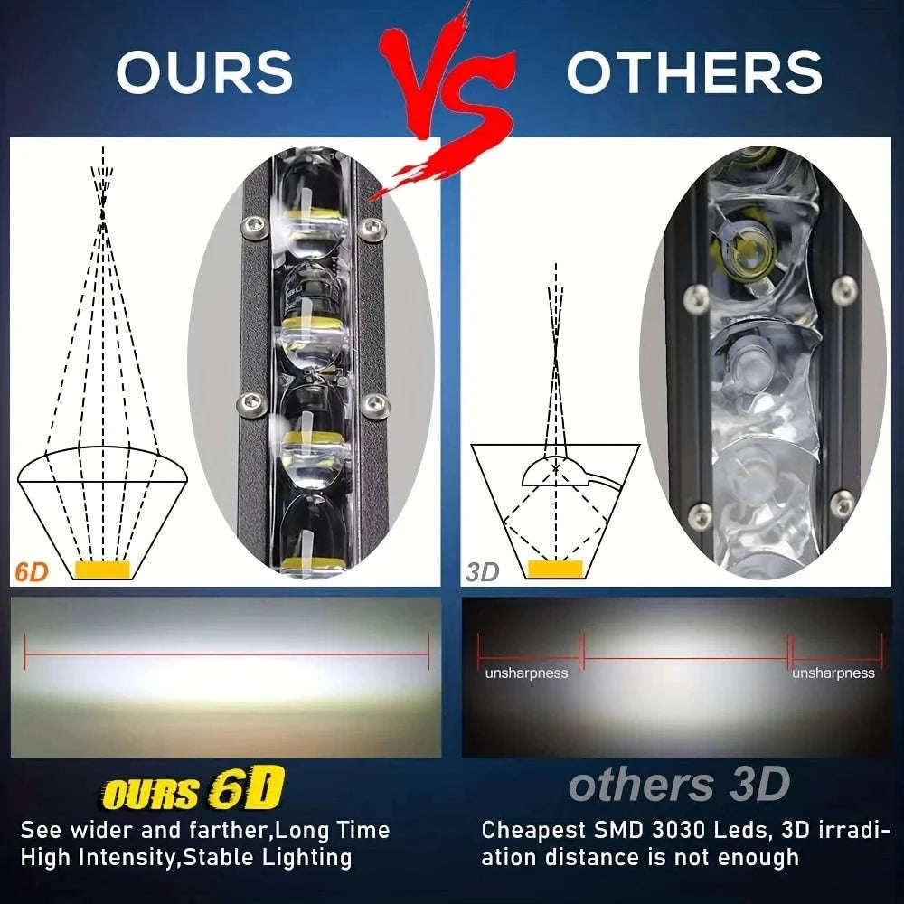8 Inch LED Light Bar 12V 24V Spot Work Light-2pcs 8inch yellow / China Mainland