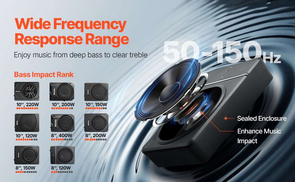 8" Underseat Car Subwoofer with Built-In Amp 240W Peak Power-120W / france