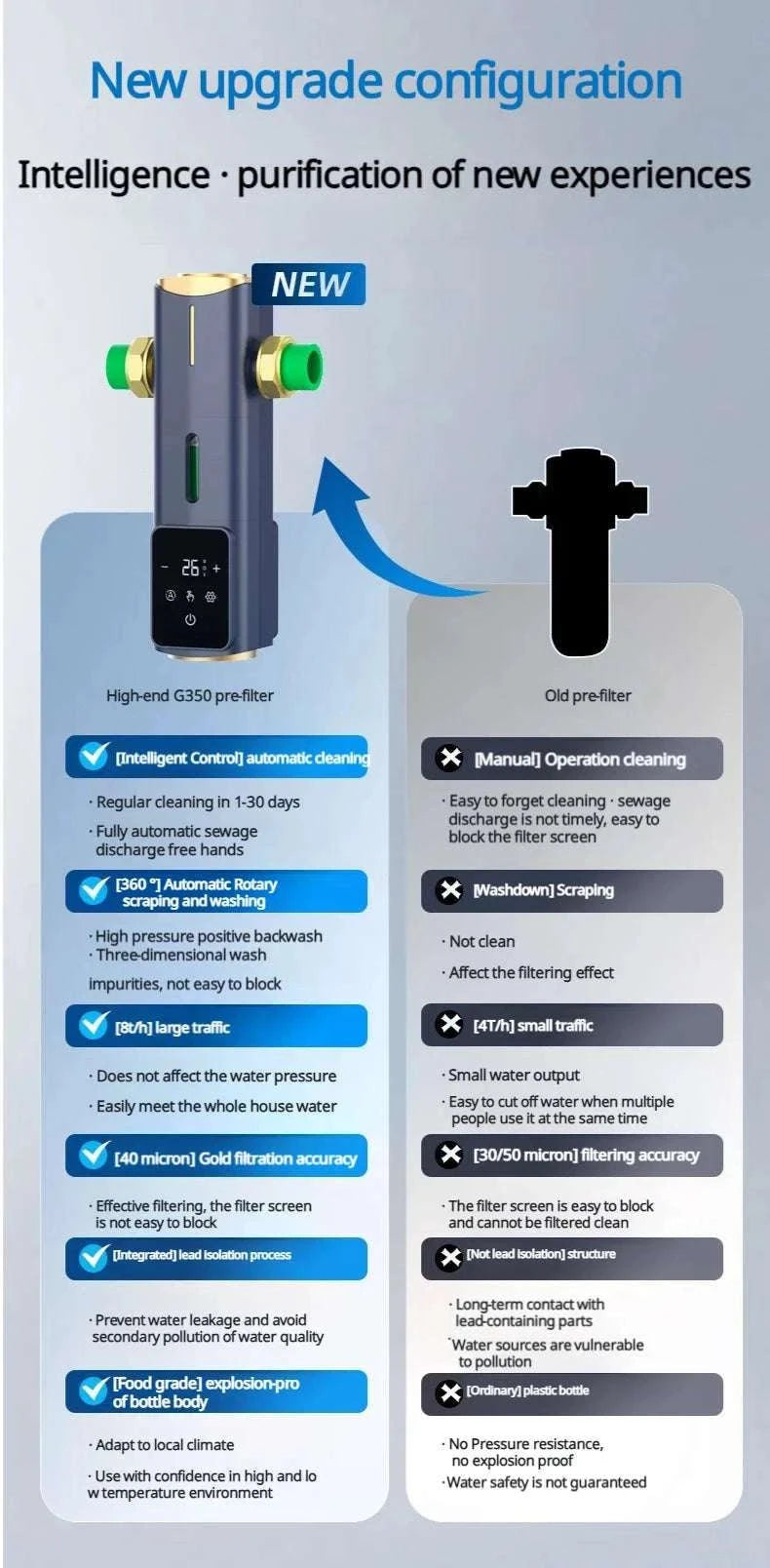 8000L/H Central Water Pre-Filter with Auto Self-Cleaning-Smart Water Purifier / China Mainland