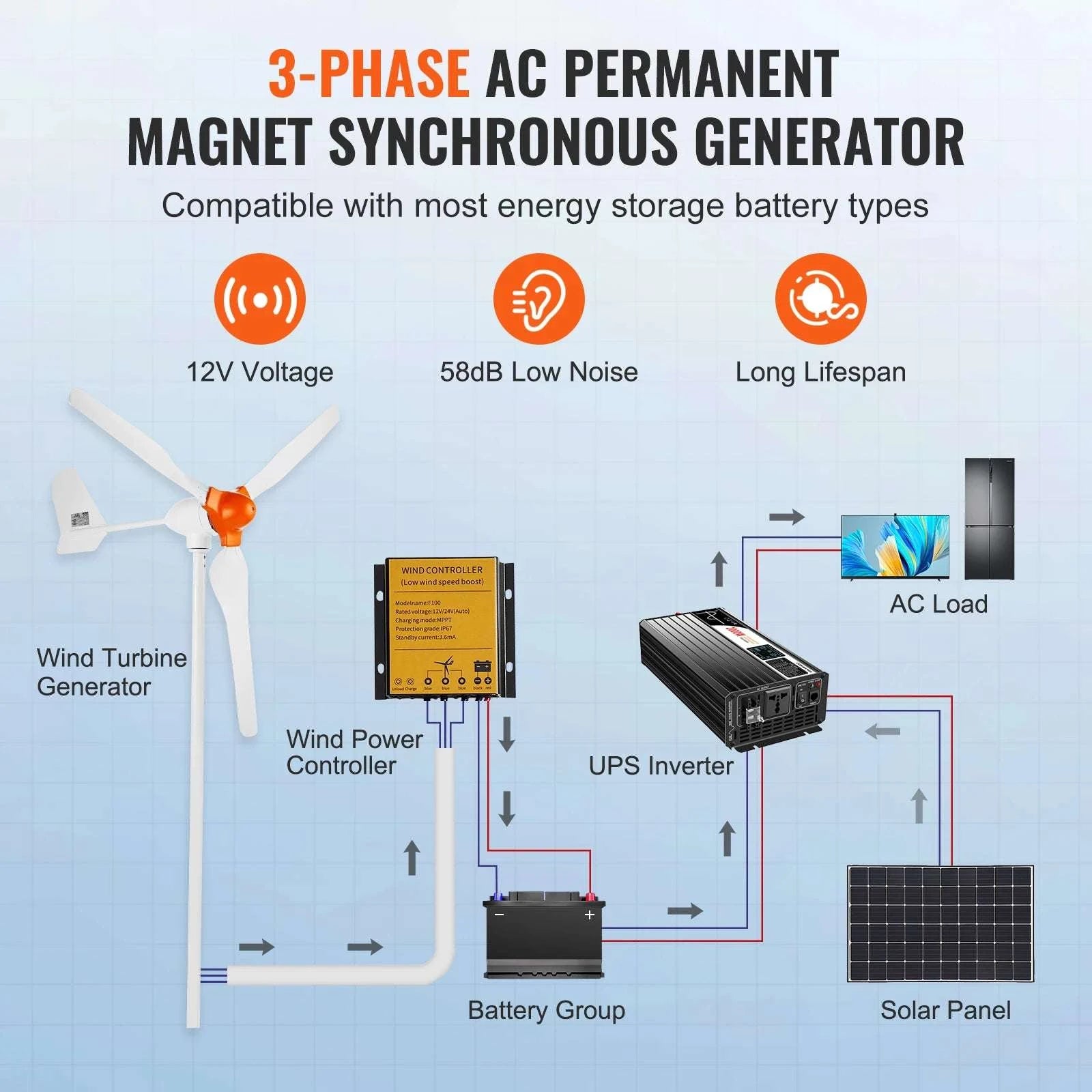800W 12V Wind Turbine Generator Kit with MPPT Controller-800W 3Blades / United States