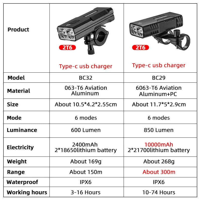 850LM Bike Front Light 10000mAh USB Rechargeable Headlight-24310002001