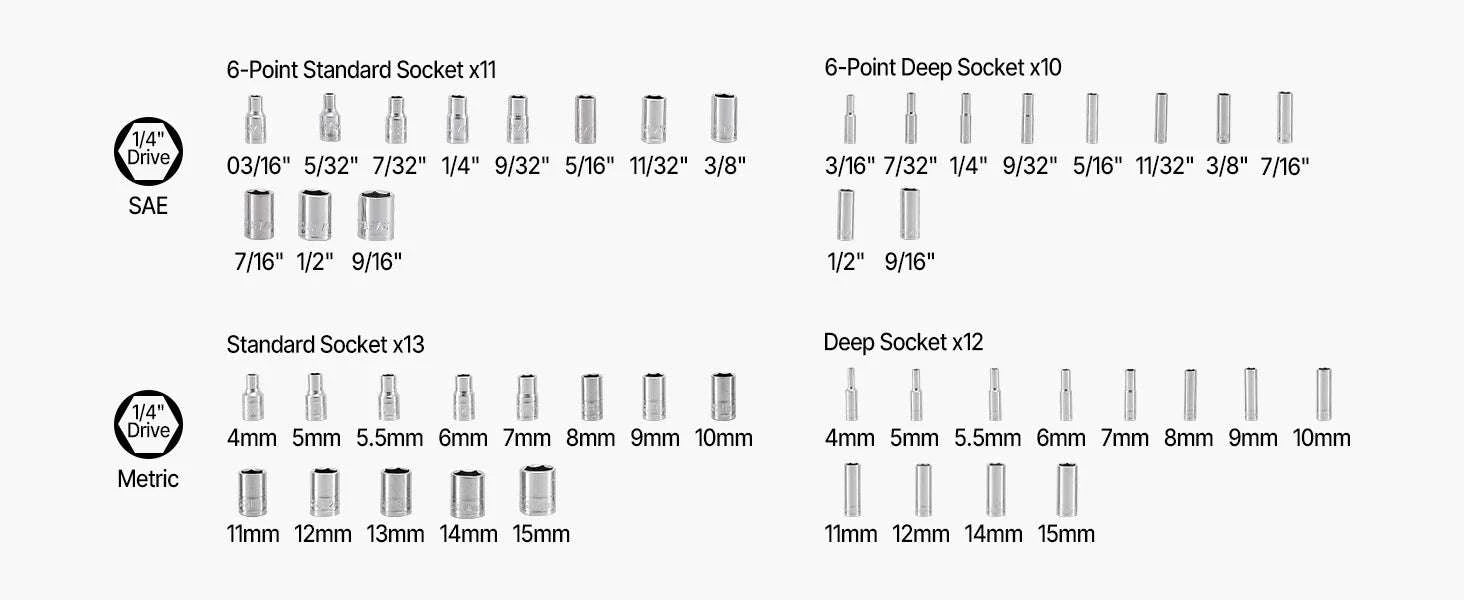86-Piece Socket and Ratchet Set SAE & Metric Tool Kit-39PCs / United States