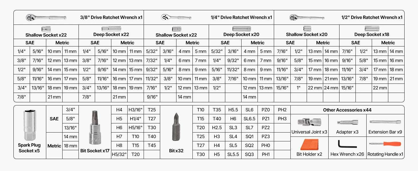 86-Piece Socket and Ratchet Set SAE & Metric Tool Kit-39PCs / United States