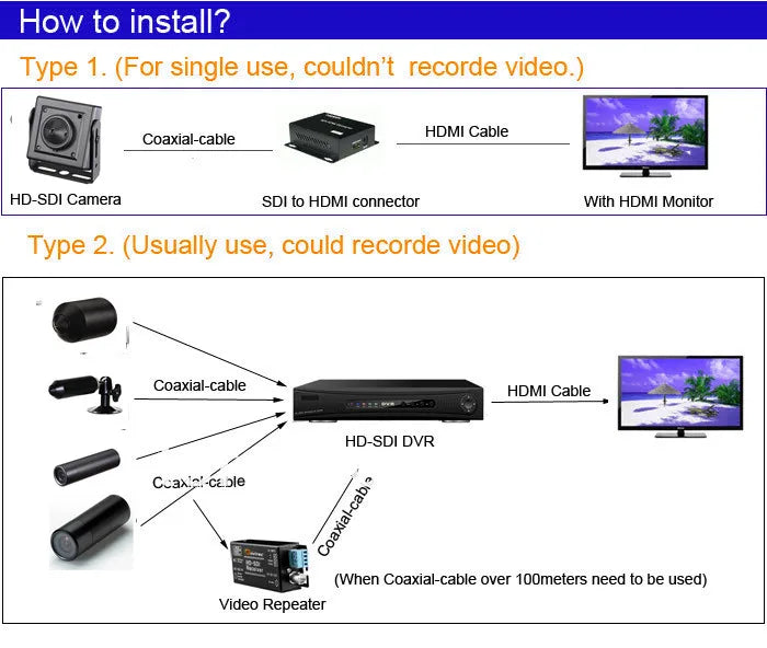 2.0MP HD 1080P Mini SDI Security Camera with 2.8-12mm Varifocal Lens