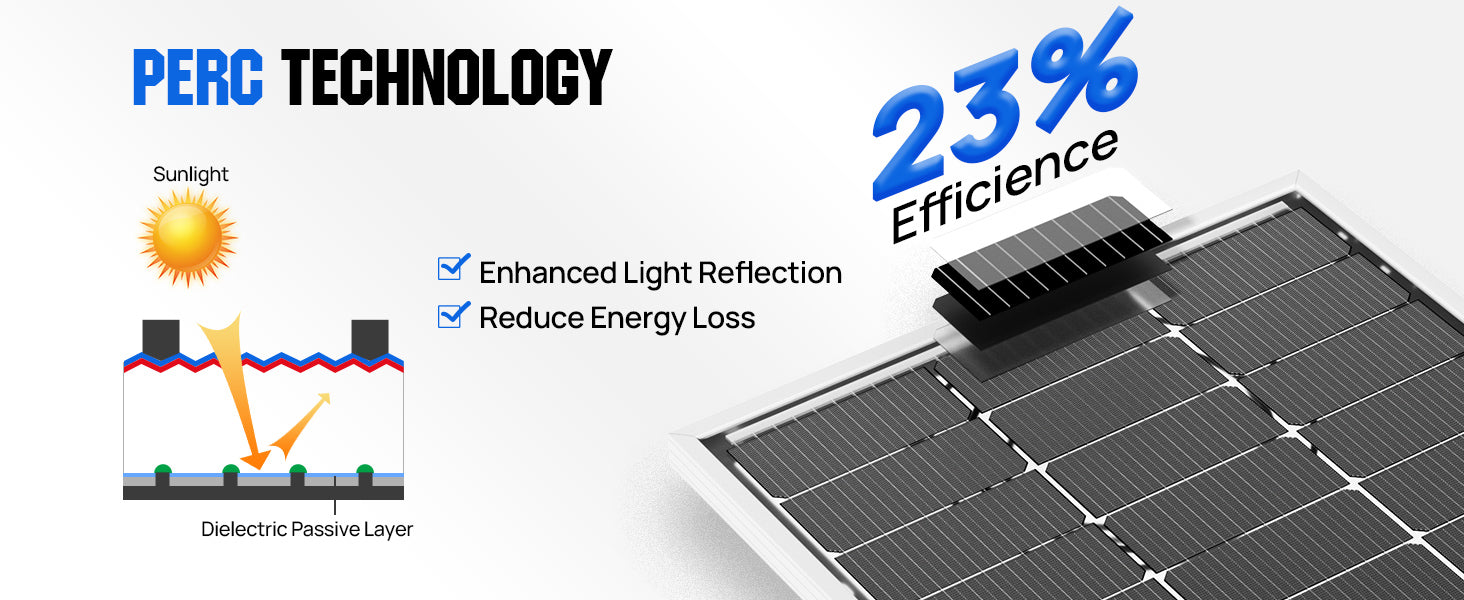ECO-WORTHY Bifacial 100 Watt 12 Volt Solpanel Monokrystallin Sovsfast Rigid Høj Effekt PV-Modul Til Strømkilde til Solskærme, RV'er