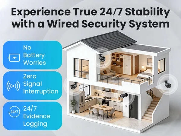 8CH 1080P Wired Security Camera System with DVR-8CH DVR x 4 Cameras / 500g / spain
