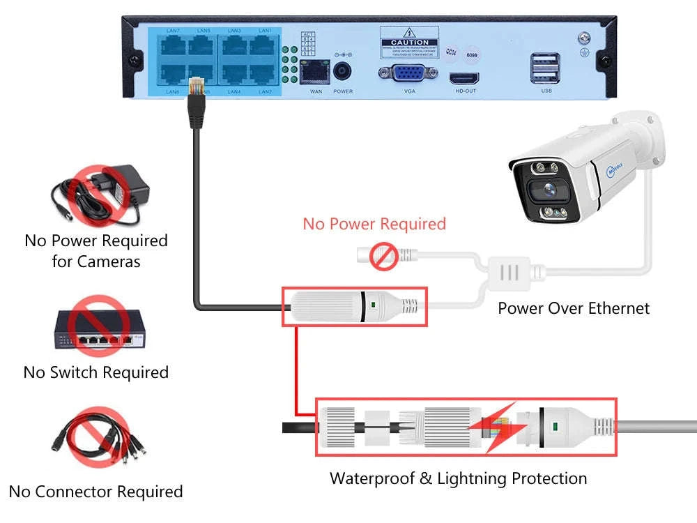 8CH PoE Security Camera System 5MP/8MP NVR Kit with Two-Way Audio-8CH 5MP With 6 Cam / Poland / 4T