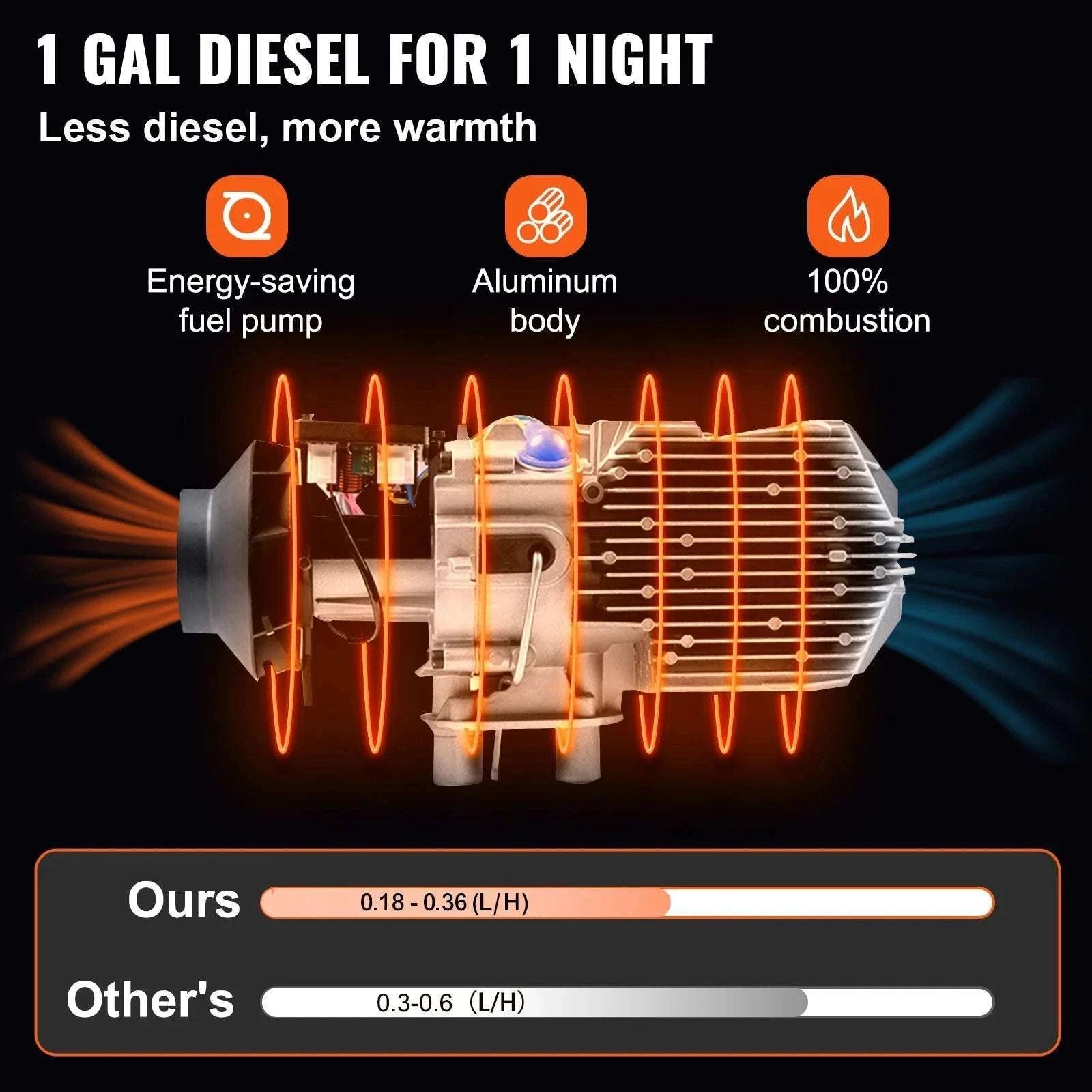 8KW Diesel Air Heater 12V All-in-One for RV, Truck & Van-LCD Switch / france