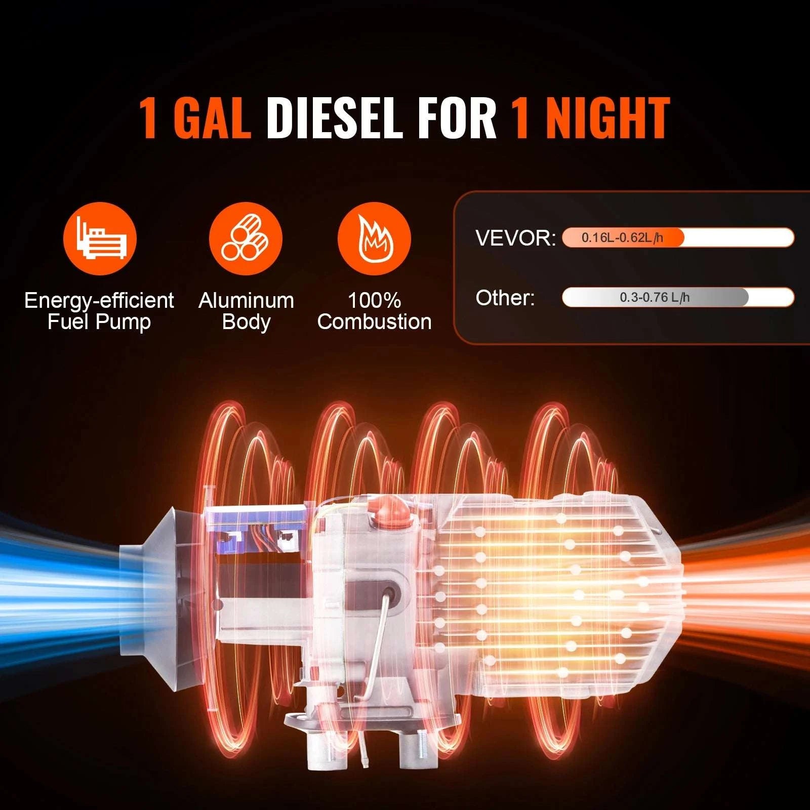 8KW Diesel Air Heater with Bluetooth App Control for RV & Vehicles-8KW 12V / United States