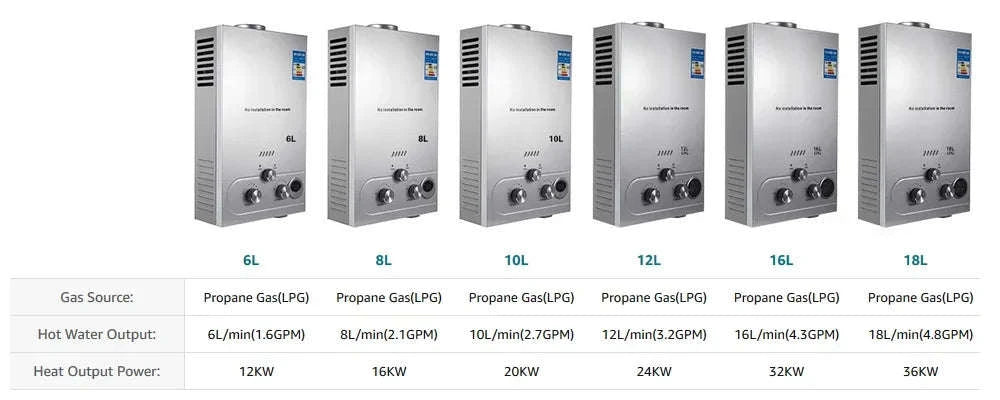 8L Tankless LPG Water Heater with LED Display & Safety Protection-8L / United States