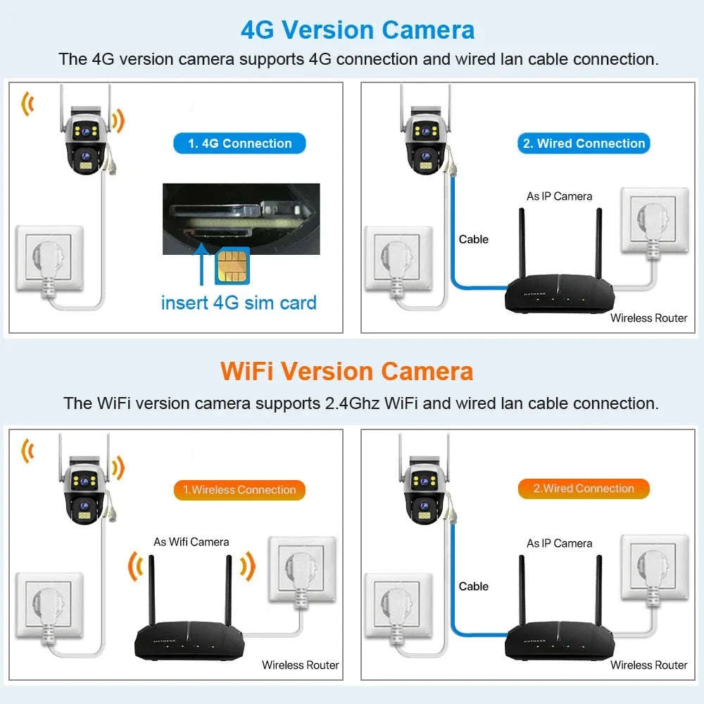 8MP 4G or WiFi Dual Lens Outdoor PTZ Security Camera-WIFI Camera / 100V-240V US Plug