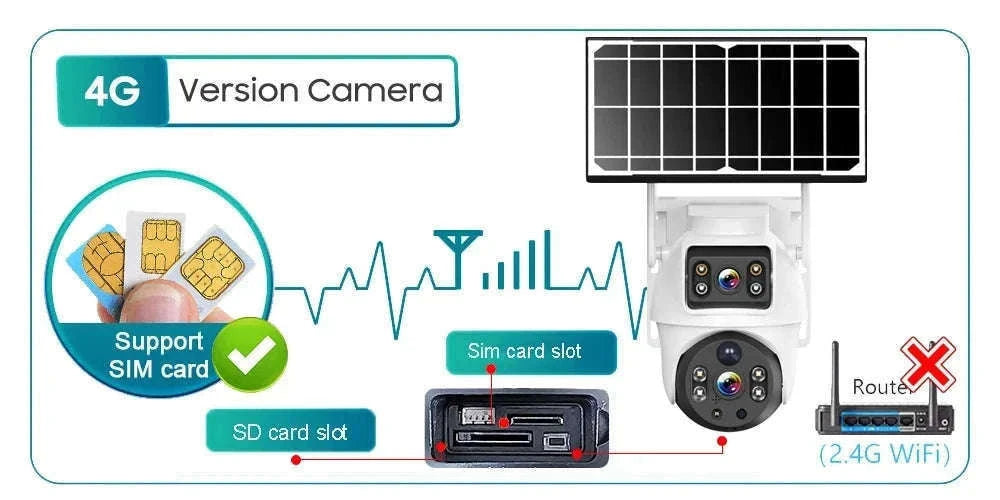 8MP 4K Wireless Solar 4G Outdoor Security Camera Dual Lens PIR Night Vision-8MP / EU Plug / Australia