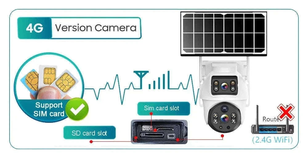 8MP 4K Wireless Solar 4G Outdoor Security Camera Dual Lens PIR Night Vision-8MP / EU Plug / Australia