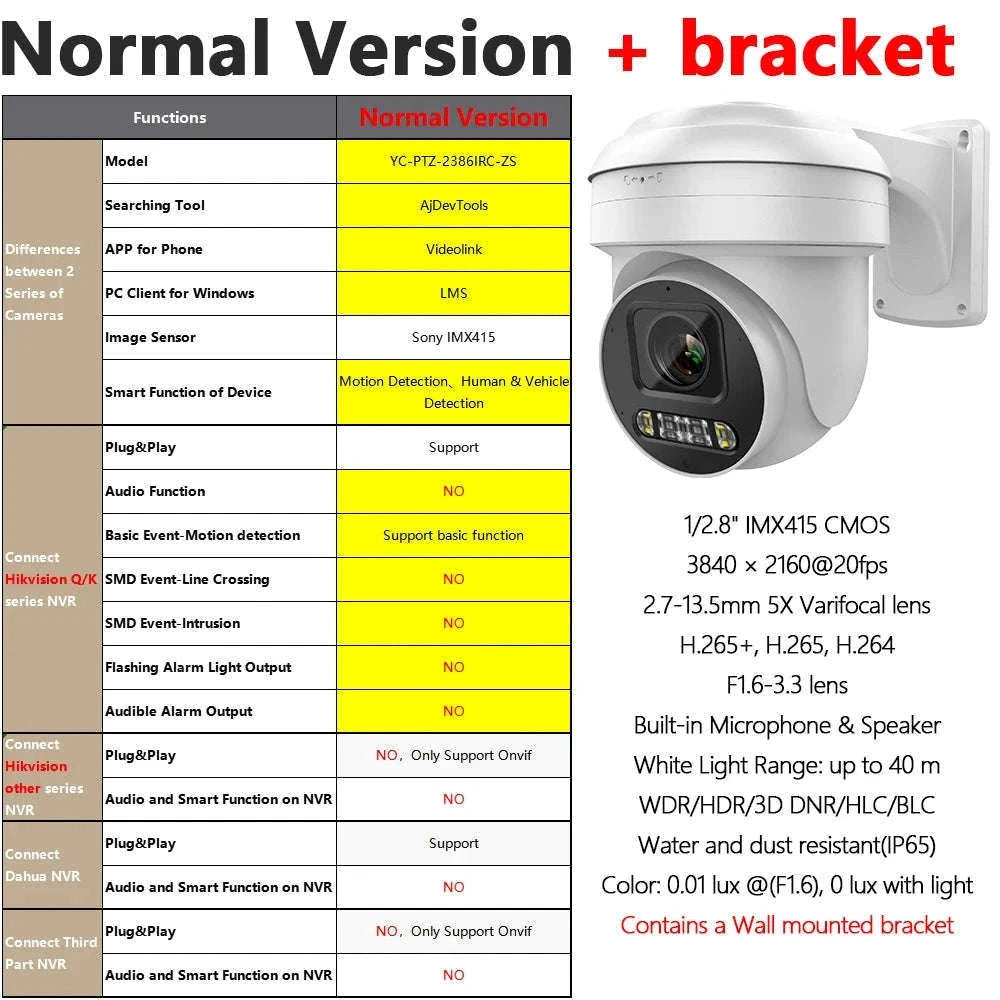 8MP ColorVu PTZ Security Camera with 5X Zoom and Audio-Updated / CHINA