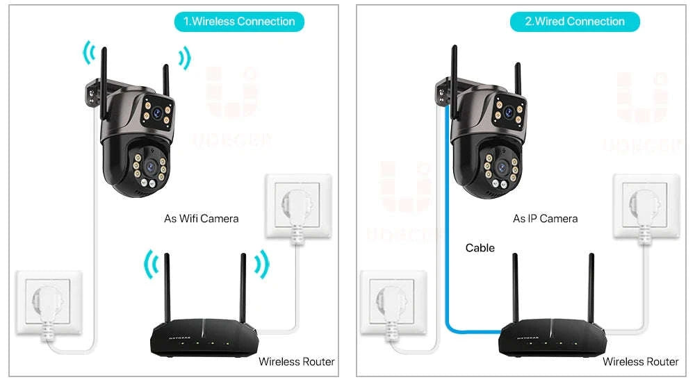 8MP Dual Lens PTZ WiFi Security Camera with AI Tracking-8MP NO SD Card / EU Plug