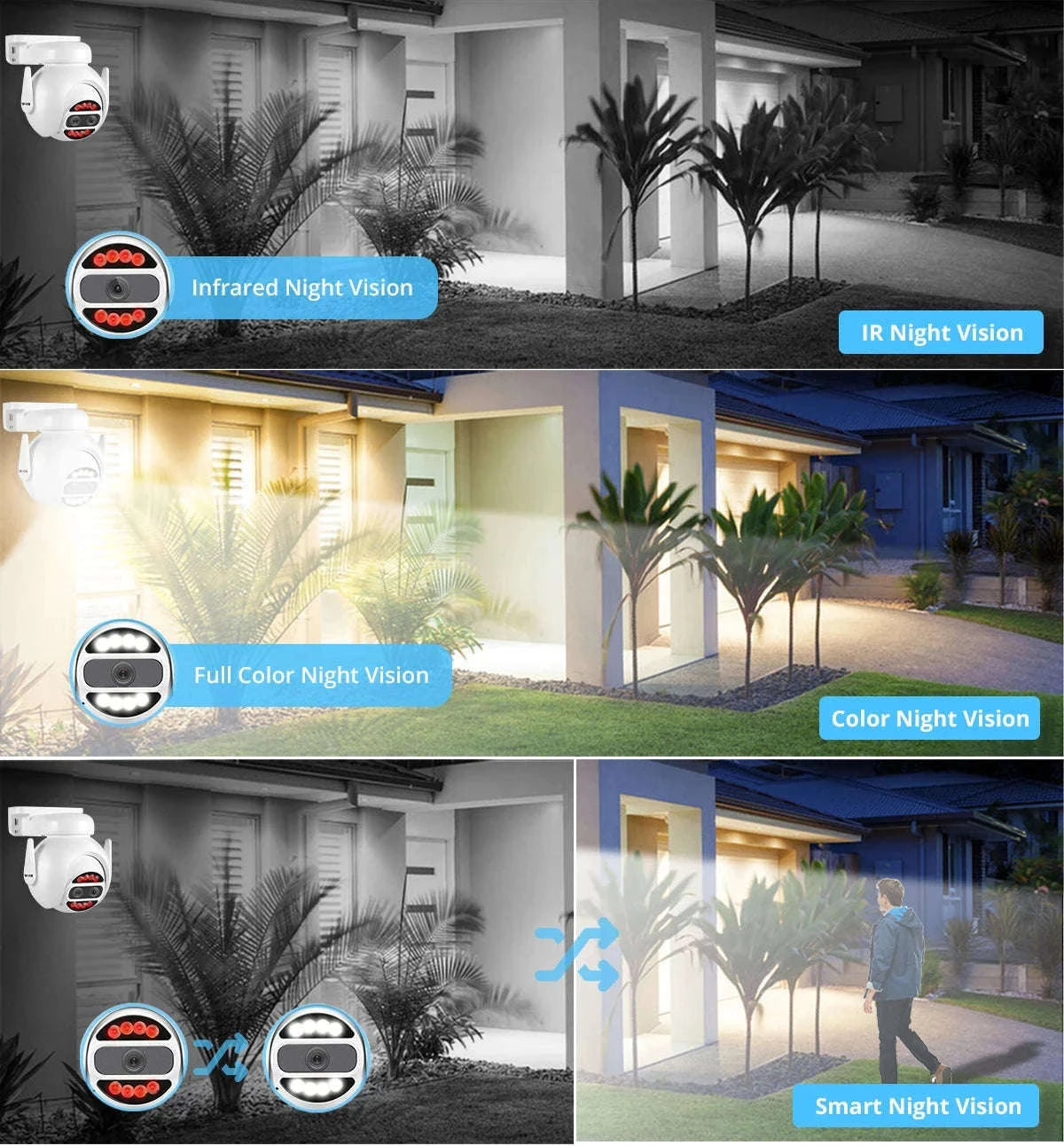 8MP WiFi PTZ Security Camera with 4X Digital Zoom and Color Night Vision-5MP 64G TF Card / UK Plug