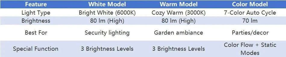 9 LED Solar Spot Lights Outdoor RGB IP65 Waterproof-