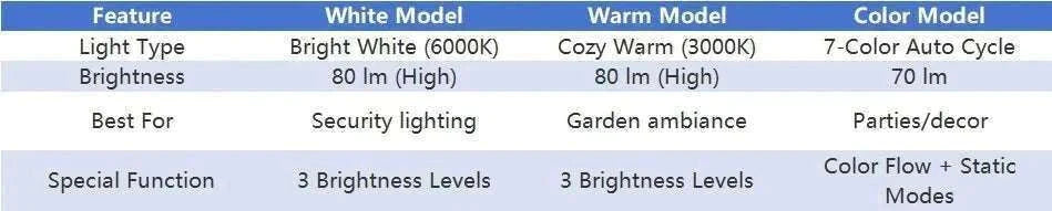 9 LED Solar Spot Lights Outdoor RGB Waterproof Landscape-2pc RGB light / 0-5W