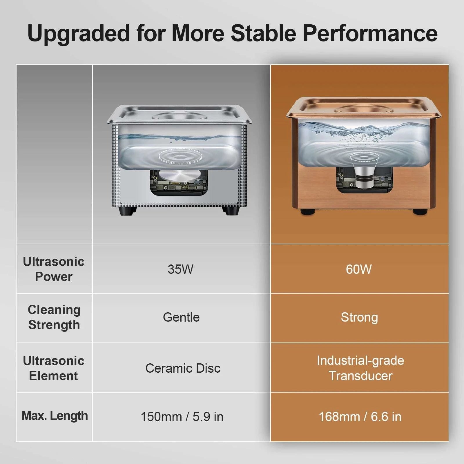 900ML Ultrasonic Cleaner 40kHz Jewelry, Glasses & Parts Cleaning Machine-110V-US Plug / China Mainland