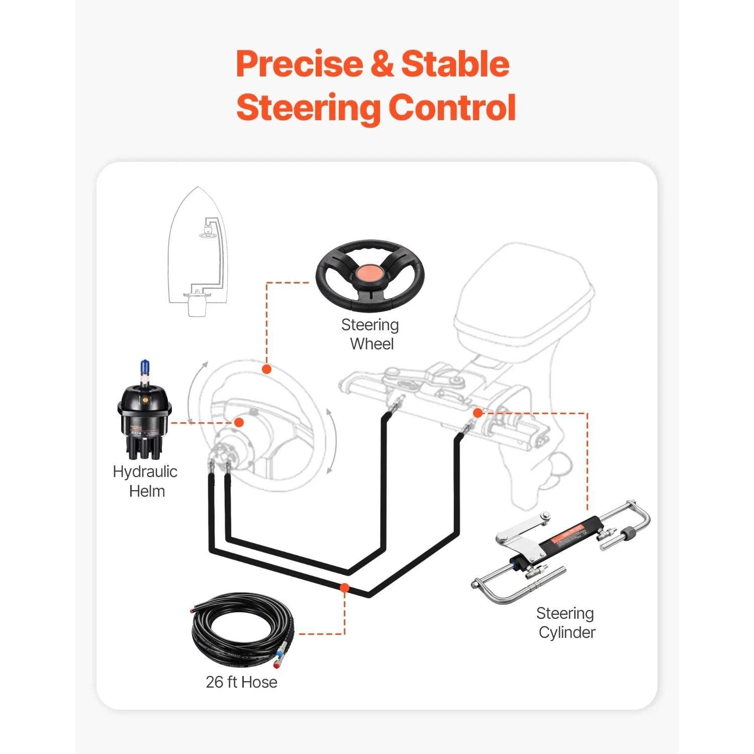 90HP Hydraulic Outboard Steering Kit with Helm, Cylinder & 26ft Hoses-90HP / United States
