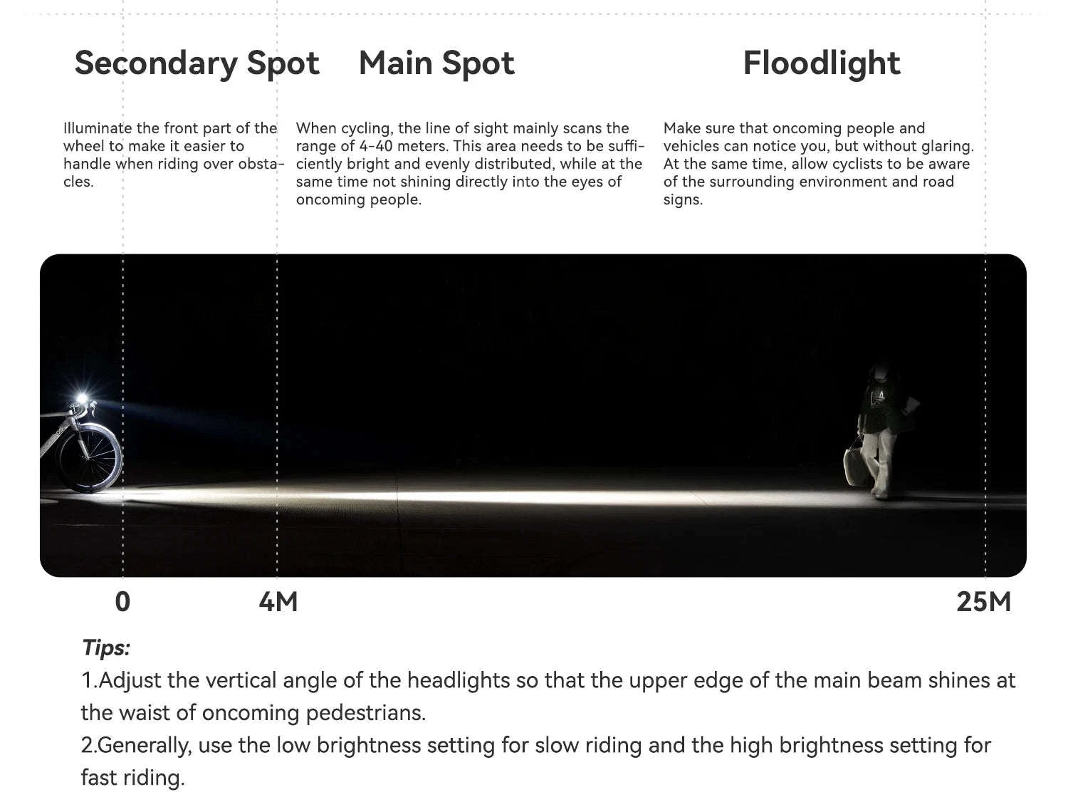 950LM USB Rechargeable Bike Headlight with IPX6 Waterproof-RHL950